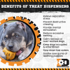Gear eDispenser - Durable Rubber Yak Chew Holder & Treat Pocket